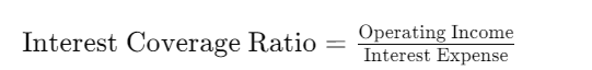 Interest Coverage Ratio
